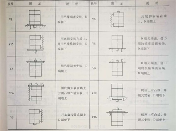 皖南电机常用立式安装方式图示和代码 皖南电机常用立式安装方式图示和代码